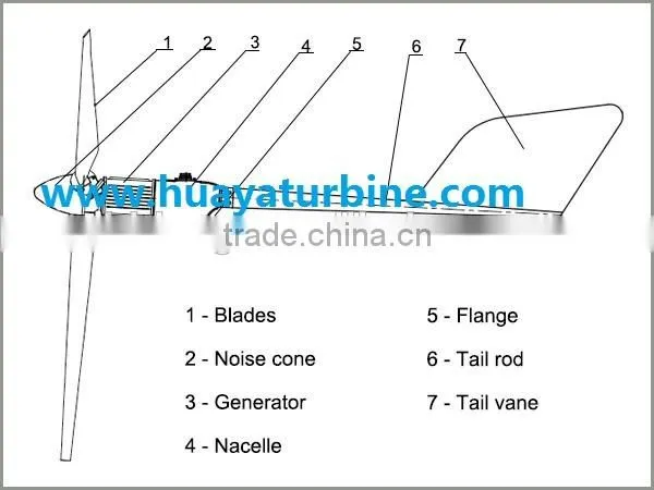 TOP! 1kw 2kw 3kw 5kw 10kw 20kw 25kw 30kw Wind Turbine for Home, off Grid/on Grid Wind Generator 3kw Wind Power Generator photo-3