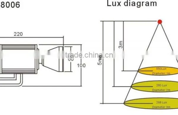 90lm/w, LED Track Light 7w/14W Cool White SP-8006, IP65 photo-5