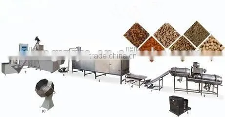 Dry Pet Food Pellet Making Machinery, Dry Pet Dog Food Making Machine photo-3