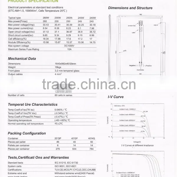 Best Price for Solar Modules Polybcrystalline From 40w to 250w photo-5