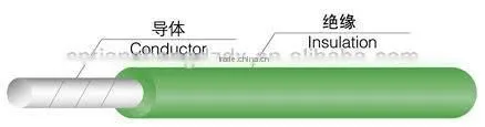 UL3134 Non-braid 200C 600V Silicone Coated Wire photo-5