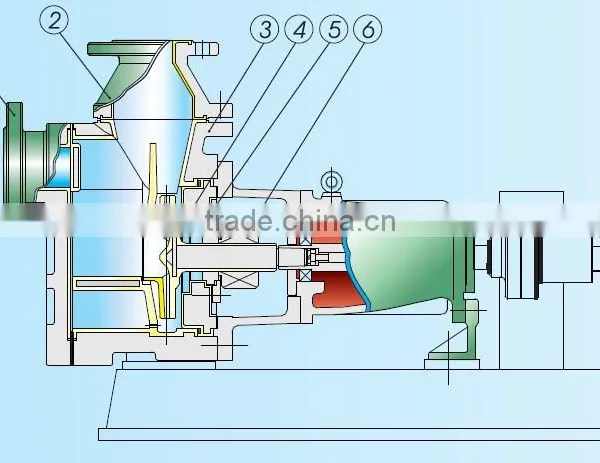 Good Quality Low Pressure Sand Pump for Sale photo-6