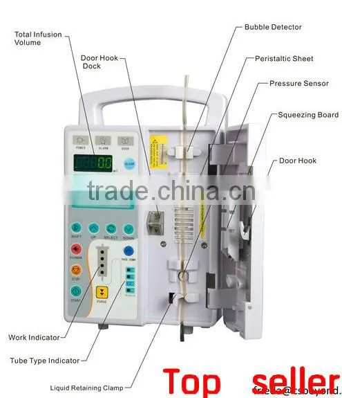 Specialized Infusion Pump LCD Display Volumetric Automatic in Hospital ICU CCU Clinical photo-6
