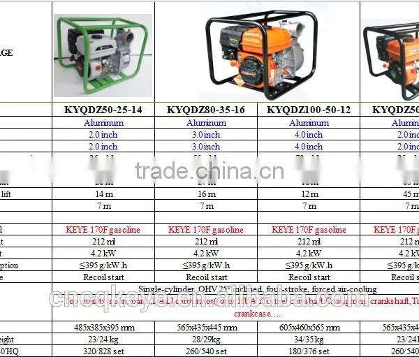 1-4inch Honda Series 7.5HP Irrigation Water Pump photo-5