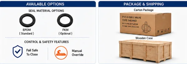 PVC-U Ball Valve Type 546 Pro With PPA Actuator FC Fail Safe Close Manual Override ASTM Socket photo-5