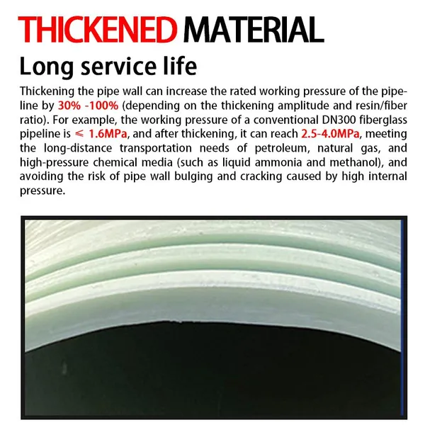 Fiberglass reinforced plastic pipe, sand-laid pipe, ventilation pipe, cable conduit, drainage and sewage pipe, and spiral pipe fittings