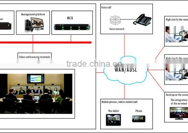 Communication Multi-point Control Units 1080P 120 Users hd Video Conference System With Project Solution photo-2