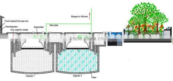 PUXIN Sewage Processing System for Home Waste Water Treatment Solutions photo-3