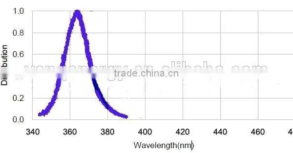 2017 New Encapsulation UV Leds High Power 1w 3w 365nm for UV Cunterfeit Detectors photo-5