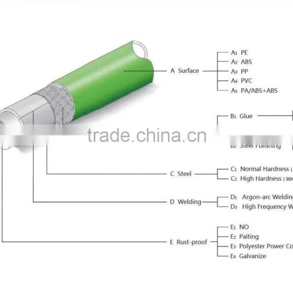 28mm PVC/PE/ABS Plastic Coated Pipe photo-3