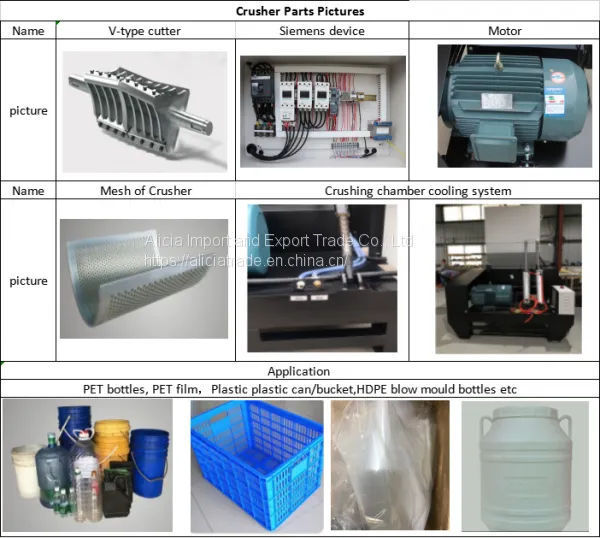 Recycling Plastic Crusher Machine/waste Plastic PET Bottle Crushing Machine photo-2
