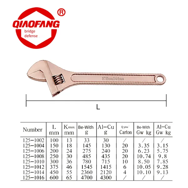 Beryllium Bronze and Aluminum Bronze Explosion-proof Adjustable Wrenches in 4-inch, 8-inch, 10-inch, 12-inch Sizes, Etc., for Use in Flammable and Explosive Places photo-3