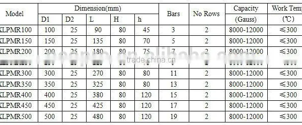 9cores Neodymium Material Magnet Filter for Injection Molding Machine Hoppers photo-4