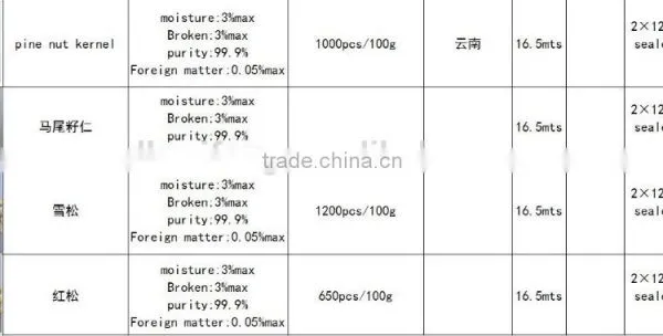 2016 Chinese Pine Nuts Without Shell for Export photo-3