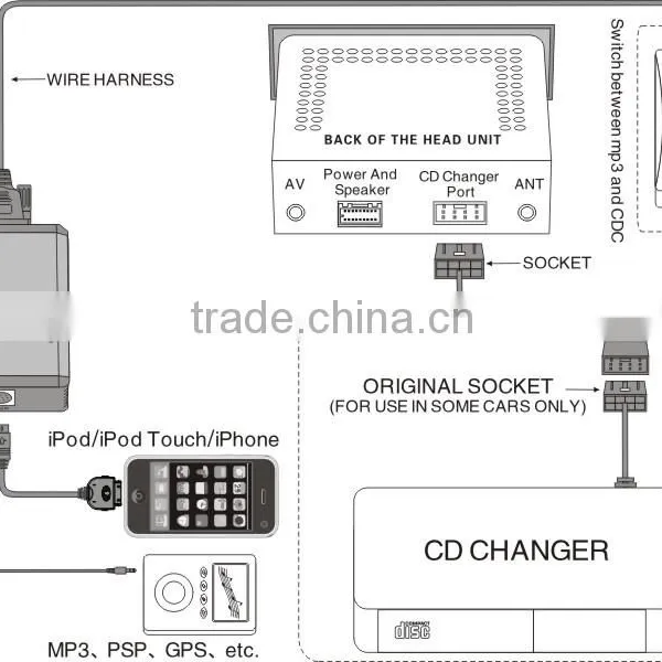 Car Audio IPhone/iPod/iTouch MP3 Music Kit>>Bluetooth Function Extension photo-4