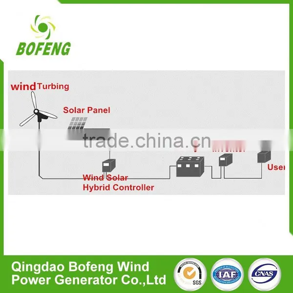 Competitive Price Energy Saving 1kw-50kw Custom Solar and Wind Hybrid Power Systems Design for Street Light photo-5