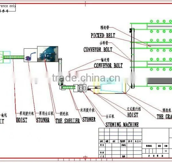 Peanut Color Sorter Line