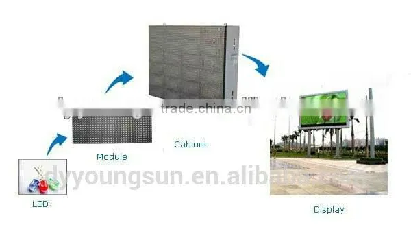 P10 Red or Full Color Screen xx Video Play & Street Mounted Led Display photo-6