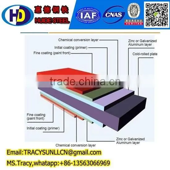 Top Selling PPGI/ Anti-corrosion Building Material PPGI Steel Coil With Chinese Supplier Ppgi Coil Price photo-2