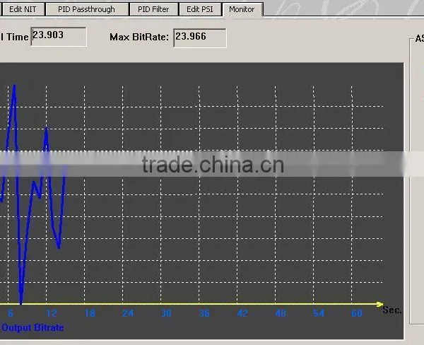 Asi to Dvb-c Qam Modulator(ASI IN,DVB-C RF Out) photo-5