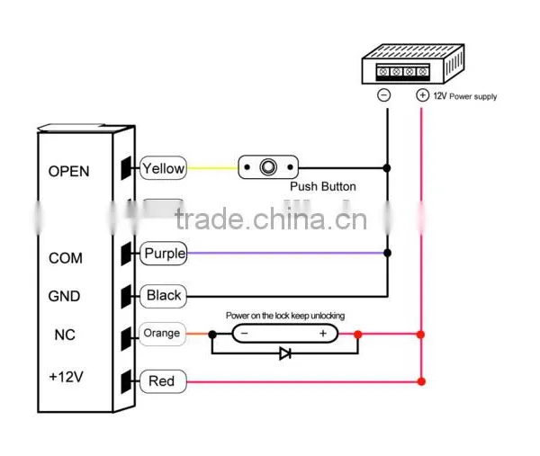 Rfid Metal Access Controller photo-3