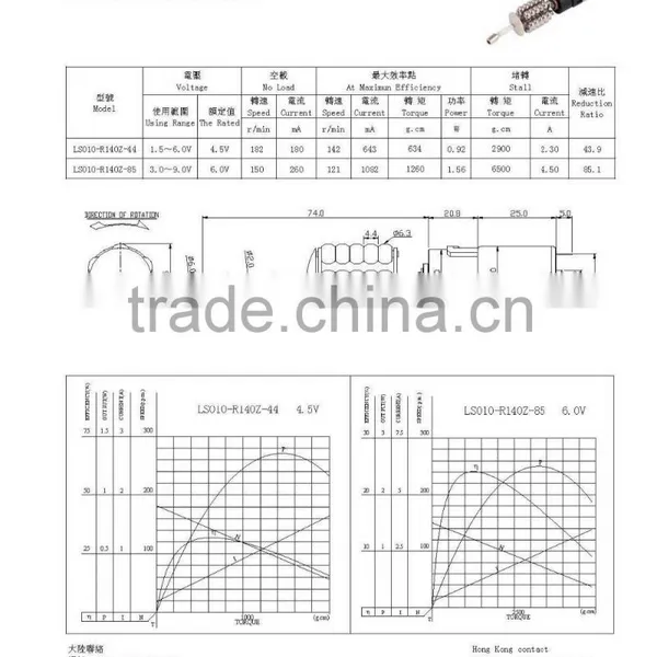 New Products Hot Selling Low Voltage 6v Micro dc Motor photo-3