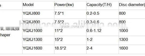 Ball Granulator With High Speed Rotating to Make Raw Materials Into Ball Particle photo-5