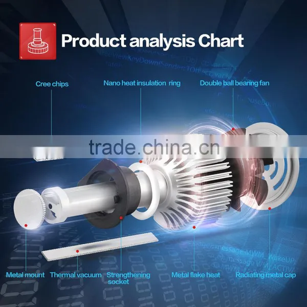 2016 New Product, LED Car Headlight, H1 H4 H7 H11 CREES LED Headlight Bulbs Led Headlight Bulb H11 Crees photo-4