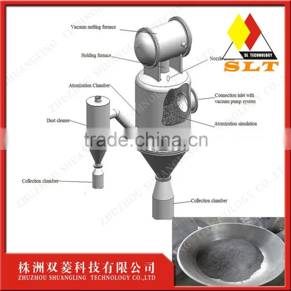 200KG Metal Powder Gas Atomiser Gas Atomizer Gas Atomization Equipment photo-4