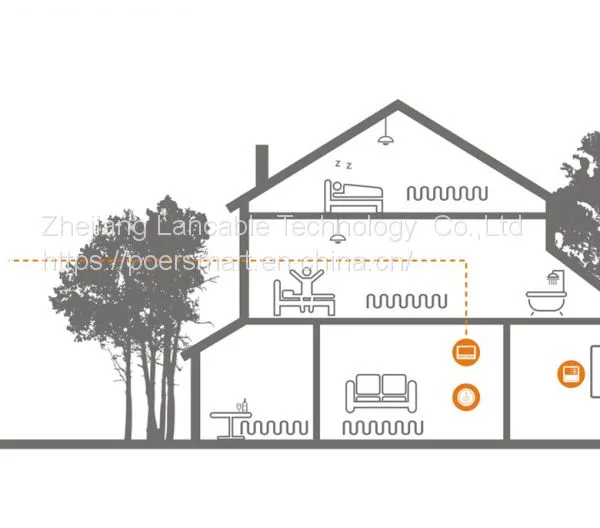 POER Wireless Smart Gateway photo-3