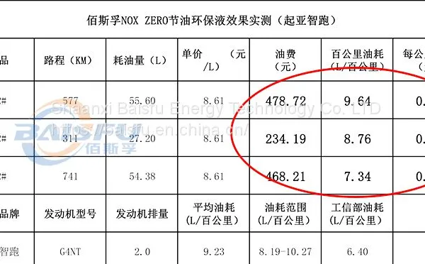 Baisifu nox zero saves gasoline Used of Mercedes, BMW,  Volkswagen photo-4