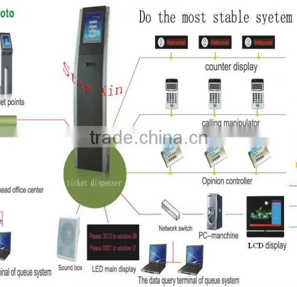 Queue Ticketing System/ticket Dispensering System/queue Ticket Call Display System Quality Choice photo-3