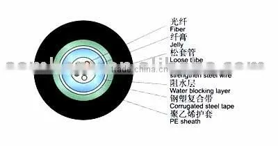 Indoor Fiber Optic Cable