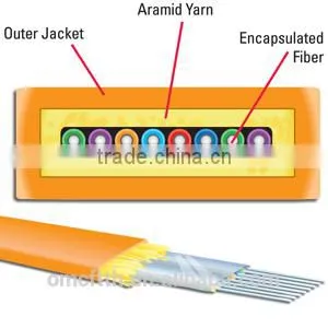4-12 Fibers Flat Fiber Ribbon Cable photo-3