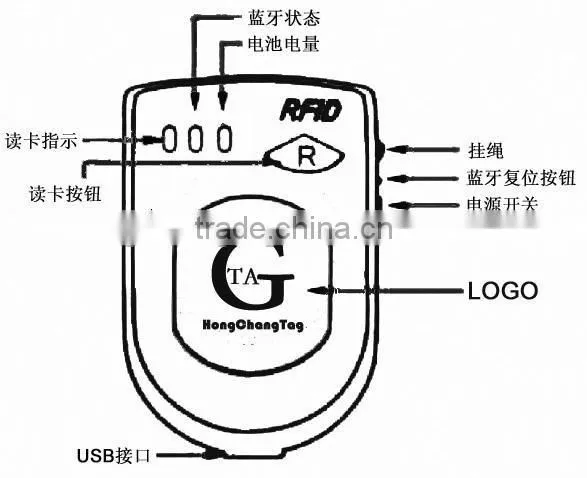 RFID Handheld Mini Bluetooth Reader photo-3