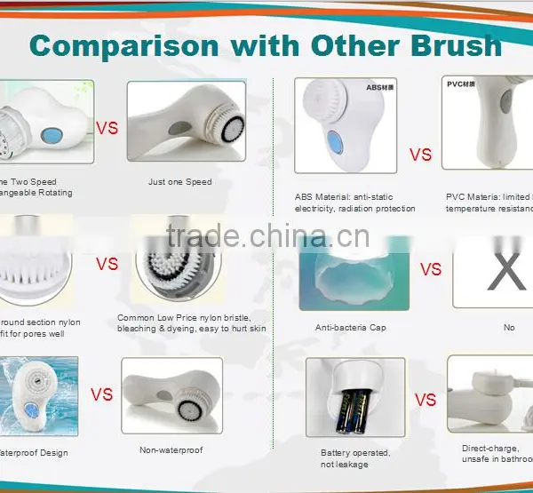 Zlime ZL-S1329 Electric Sonic Facial Cleansing Brush Quality Choice photo-5