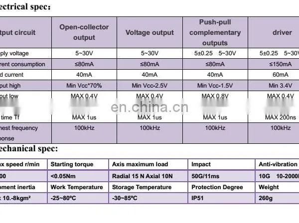 Rotary Encoder 400 Pulses Incremental Optical Rotary Encoder ABZ Phase 5-26V NPN Output photo-5