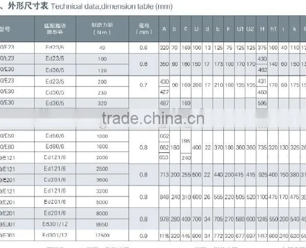 High Efficiency YWZ 4B Series Electric Hydraulic Drum Brake photo-3