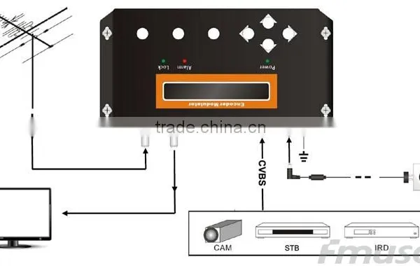 FUTV4622A DVB-T MPEG-4 AVC/H.264 SD Encoder Modulator (Tuner,CVBS/RCA In; RF Out) With USB Upgrade for Home Use photo-5