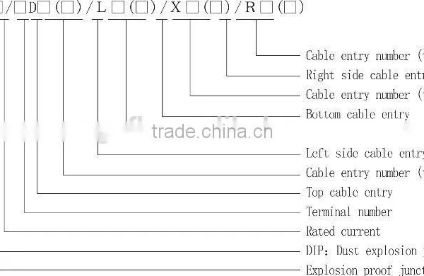 BXJ51-Explosion Proof Junction Boxes photo-5