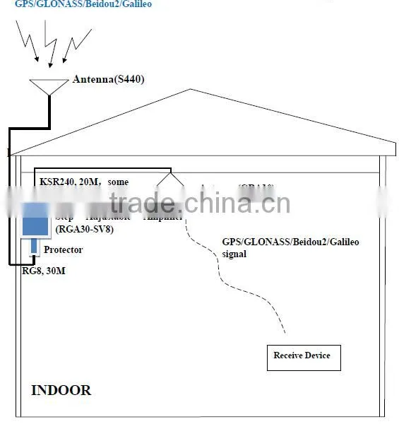 Four-System Satellite Signal Indoor Coverage Solution GNSSRK-8 photo-6