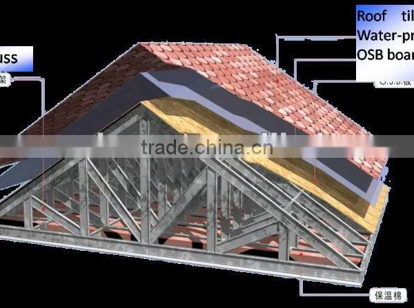 BV Verified Prefabricated Roof Panel