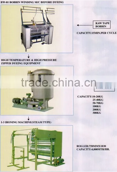 Zipper Tape Dyeing and Painting Machine