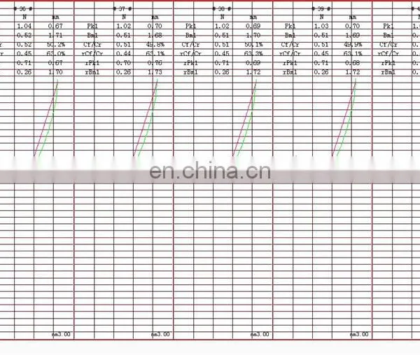 Auto Keystroke Button Load Displacement Curve Tester photo-6