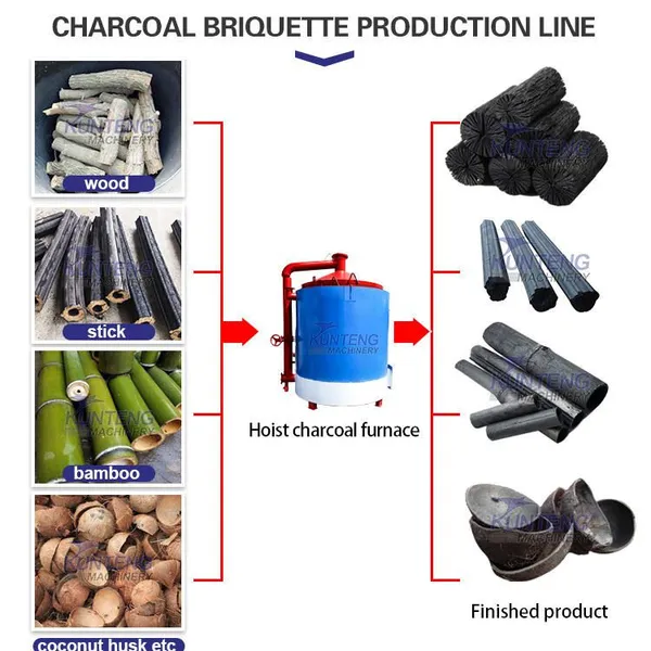 Smoke Free Coconut Shell Charcoal Carbonization Furnace Making Machine Stove EPC photo-5