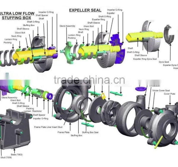 Wet End Parts for Slurry Pumps Throat Bush for Centrifugal Pump Series HAD(R) photo-2