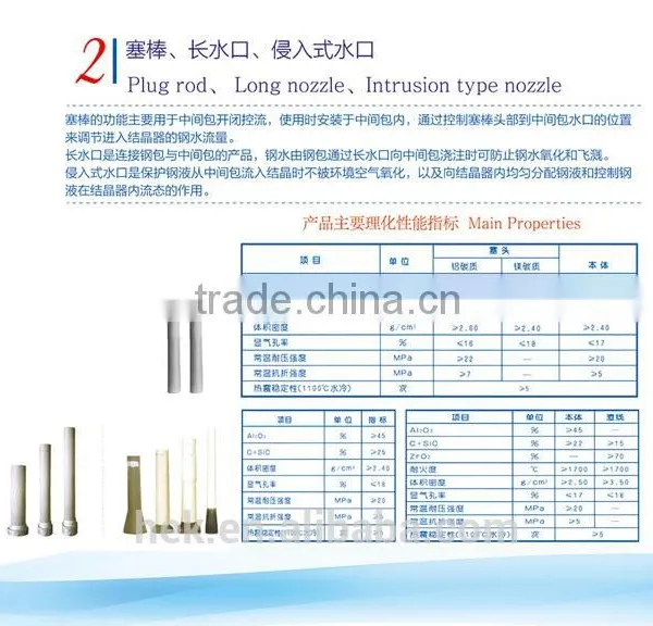 Continuous Casting Tundish Insulating Plate photo-6