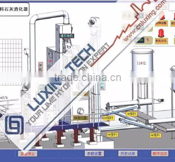 Automatic Hydrated Lime Production Line Supplier
