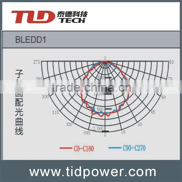 Explosion Proof Mining Lamp/tunnel Lights/roadway Lamp photo-4