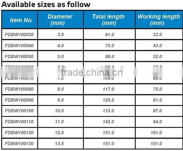 FIXTEC Accessories Spare Parts High Hardness Wood Twist Drill Bit photo-4